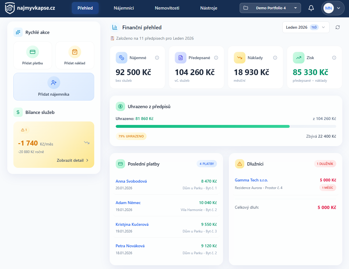 Dashboard s finančním přehledem