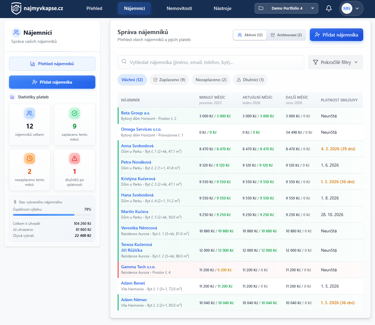 Správa nájemníků